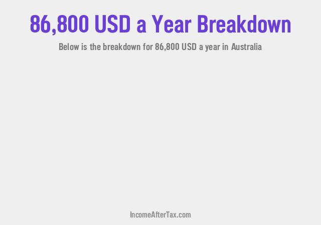 $86,800 a Year After Tax in Australia Breakdown