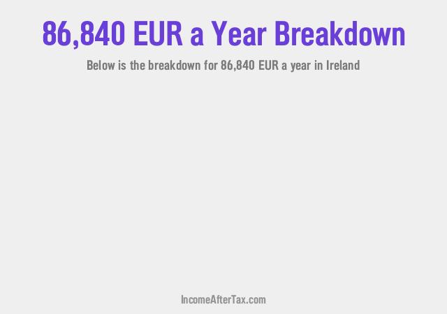 How much is €86,840 a Year After Tax in Ireland?