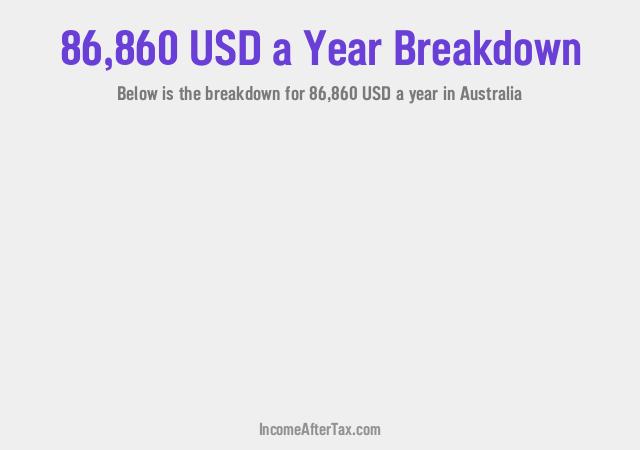 How much is $86,860 a Year After Tax in Australia?