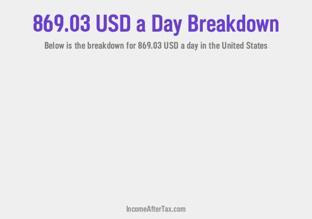 How much is $869.03 a Day After Tax in the United States?