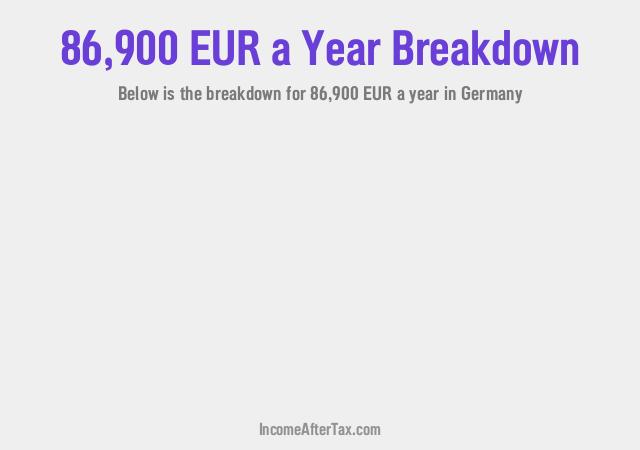 €86,900 a Year After Tax in Germany Breakdown