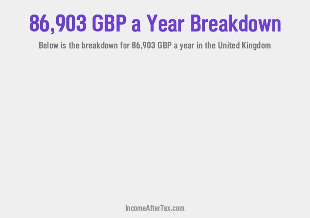 How much is £86,903 a Year After Tax in the United Kingdom?