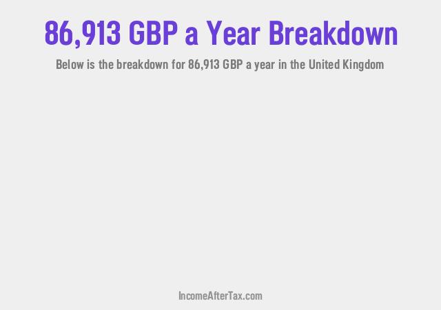 How much is £86,913 a Year After Tax in the United Kingdom?