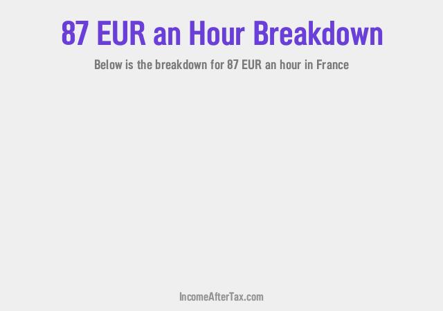 How much is €87 an Hour After Tax in France?
