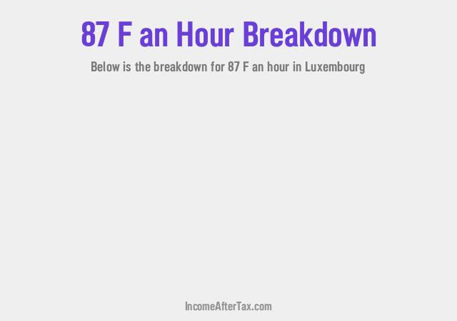 How much is F87 an Hour After Tax in Luxembourg?