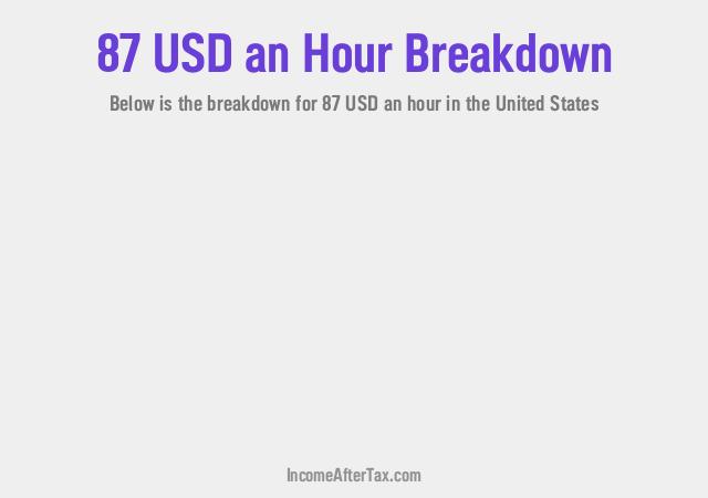 How much is $87 an Hour After Tax in the United States?