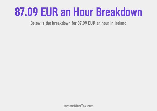 How much is €87.09 an Hour After Tax in Ireland?