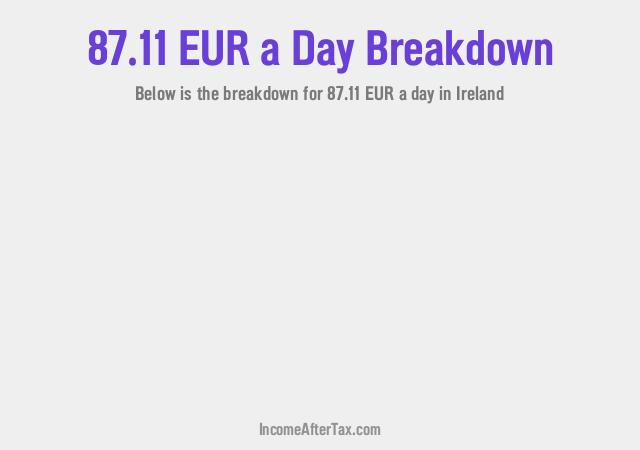 How much is €87.11 a Day After Tax in Ireland?