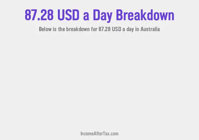 How much is $87.28 a Day After Tax in Australia?