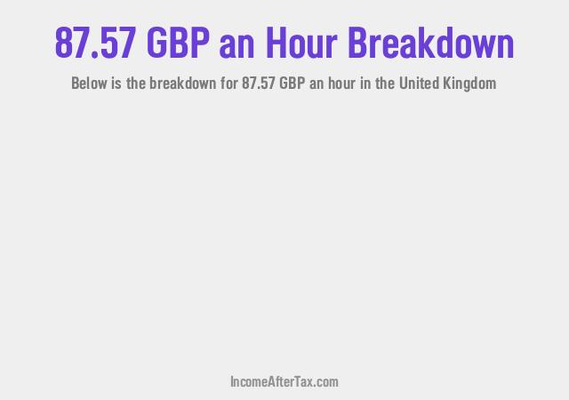 How much is £87.57 an Hour After Tax in the United Kingdom?