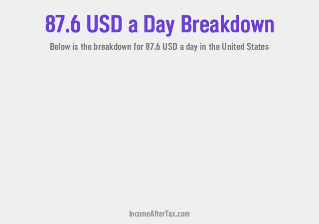 How much is $87.6 a Day After Tax in the United States?