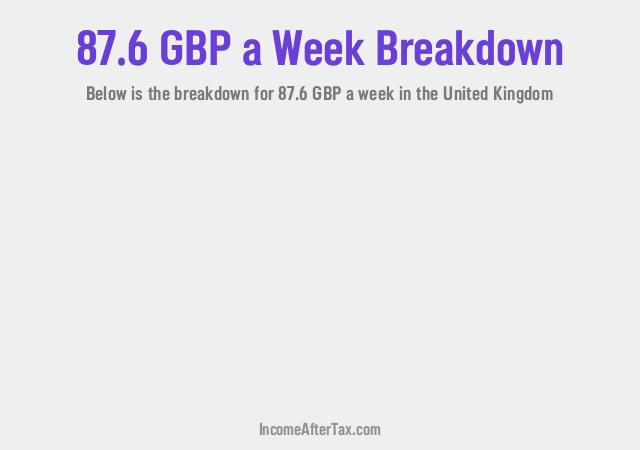 How much is £87.6 a Week After Tax in the United Kingdom?