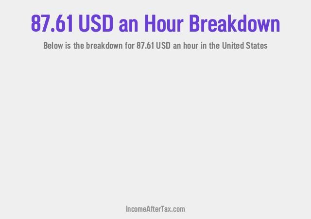 How much is $87.61 an Hour After Tax in the United States?