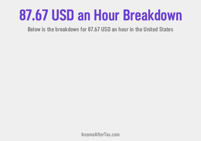 How much is $87.67 an Hour After Tax in the United States?