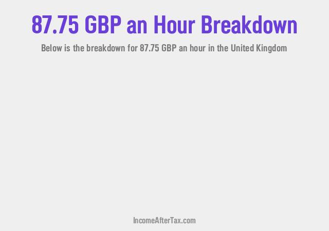 How much is £87.75 an Hour After Tax in the United Kingdom?