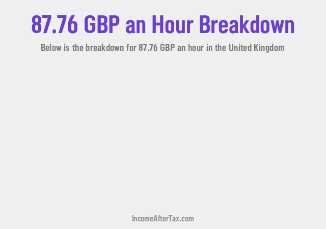 How much is £87.76 an Hour After Tax in the United Kingdom?