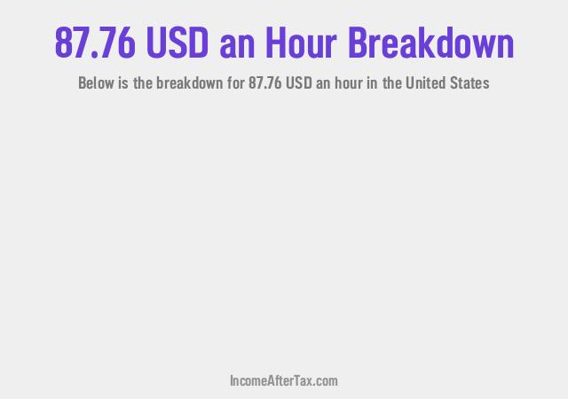How much is $87.76 an Hour After Tax in the United States?