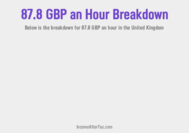 How much is £87.8 an Hour After Tax in the United Kingdom?