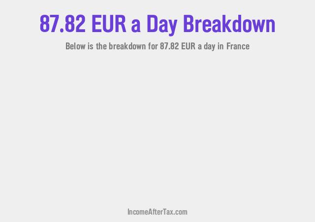 How much is €87.82 a Day After Tax in France?