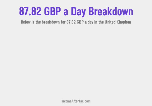 How much is £87.82 a Day After Tax in the United Kingdom?