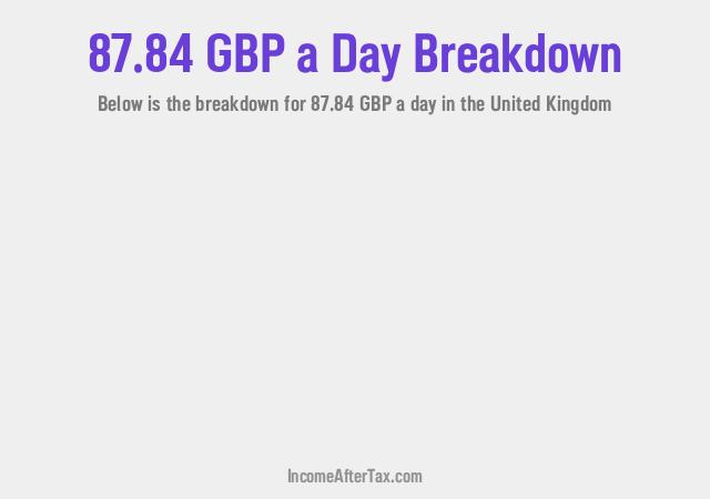 How much is £87.84 a Day After Tax in the United Kingdom?