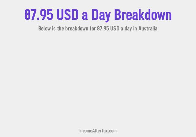 How much is $87.95 a Day After Tax in Australia?
