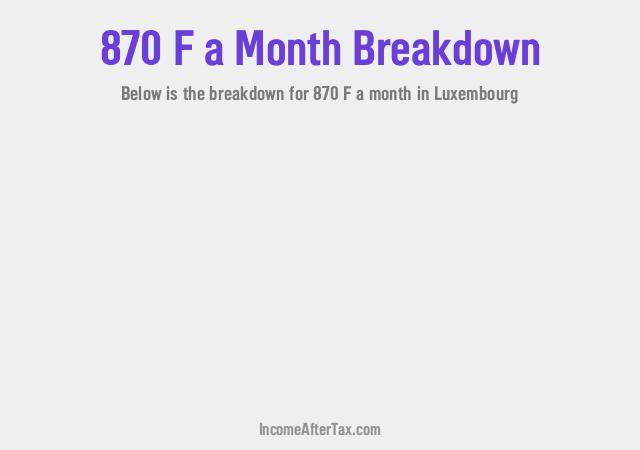 How much is F870 a Month After Tax in Luxembourg?