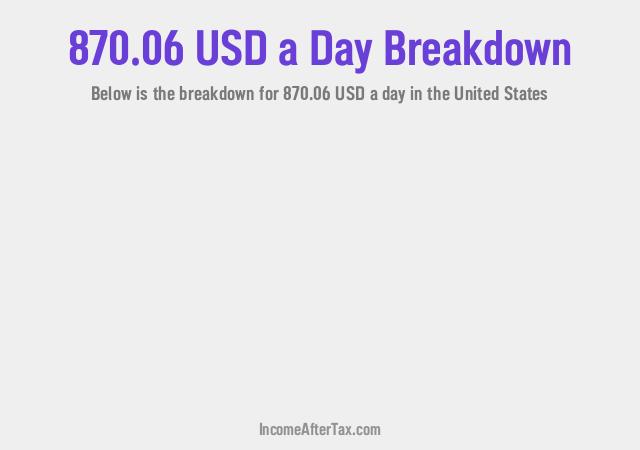 How much is $870.06 a Day After Tax in the United States?