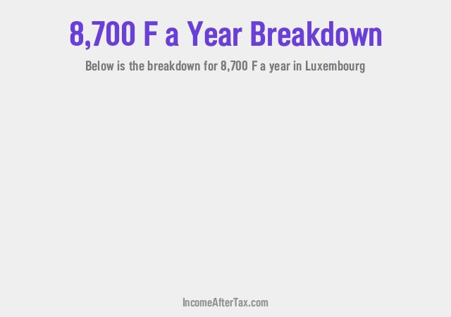 How much is F8,700 a Year After Tax in Luxembourg?