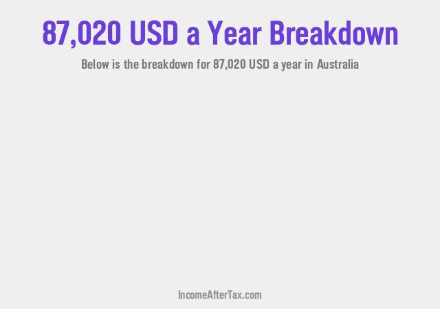 How much is $87,020 a Year After Tax in Australia?