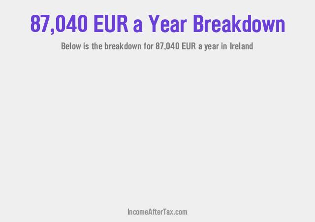 How much is €87,040 a Year After Tax in Ireland?