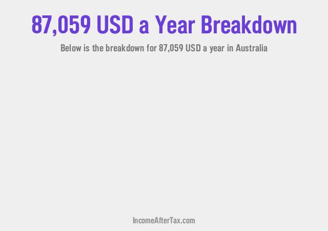 How much is $87,059 a Year After Tax in Australia?