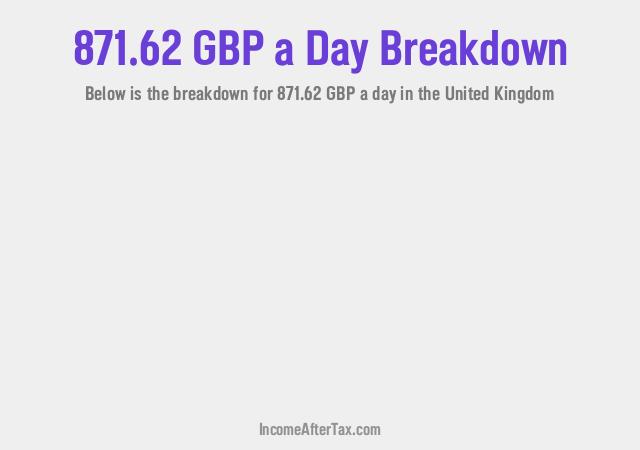 How much is £871.62 a Day After Tax in the United Kingdom?