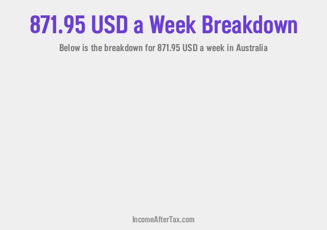 How much is $871.95 a Week After Tax in Australia?