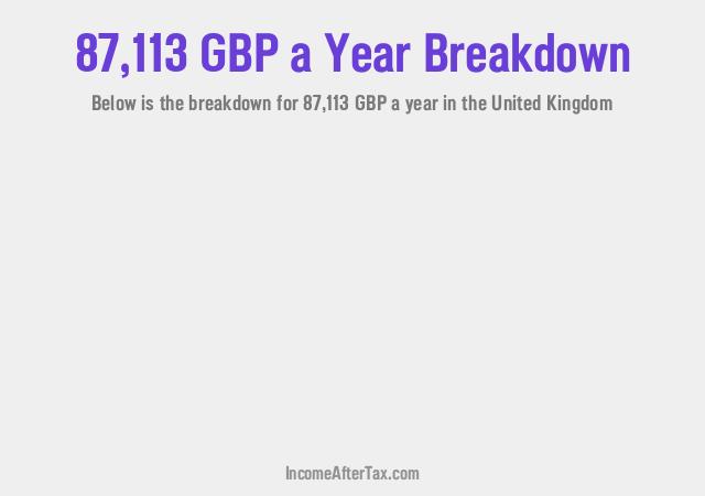 How much is £87,113 a Year After Tax in the United Kingdom?