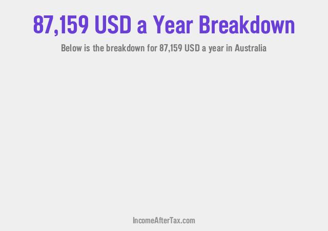 How much is $87,159 a Year After Tax in Australia?