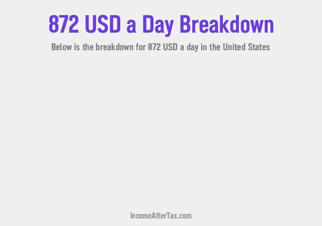 How much is $872 a Day After Tax in the United States?