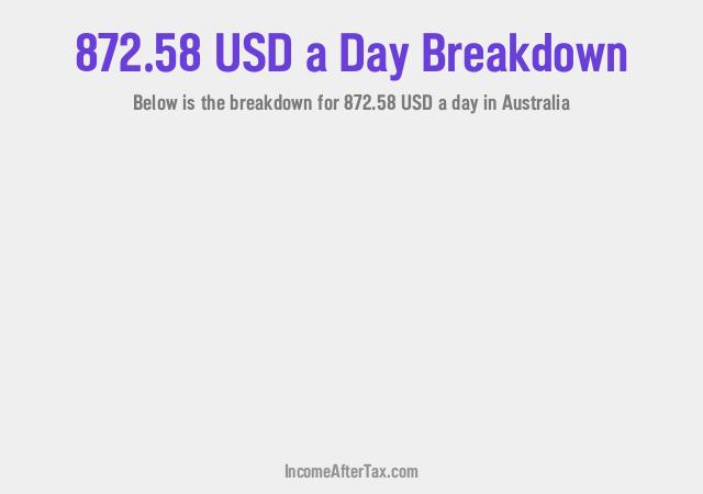 How much is $872.58 a Day After Tax in Australia?