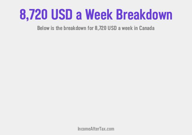How much is $8,720 a Week After Tax in Canada?