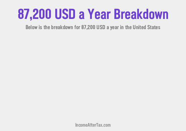 $87,200 a Year After Tax in the United States Breakdown