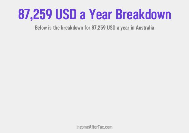 How much is $87,259 a Year After Tax in Australia?