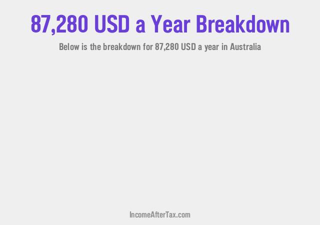 How much is $87,280 a Year After Tax in Australia?