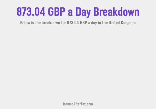 How much is £873.04 a Day After Tax in the United Kingdom?