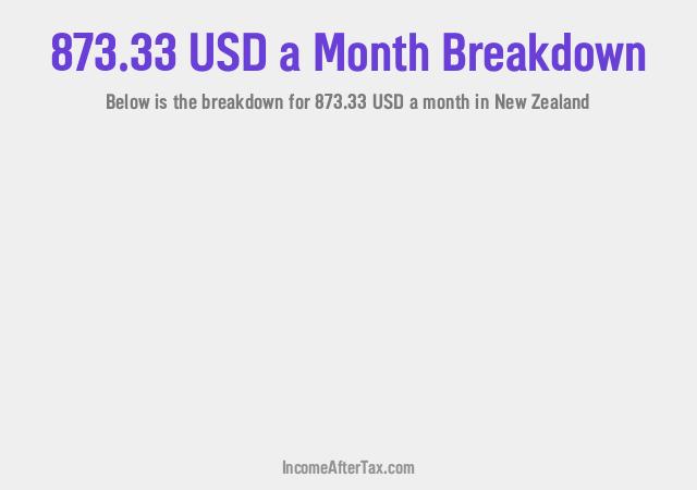 How much is $873.33 a Month After Tax in New Zealand?