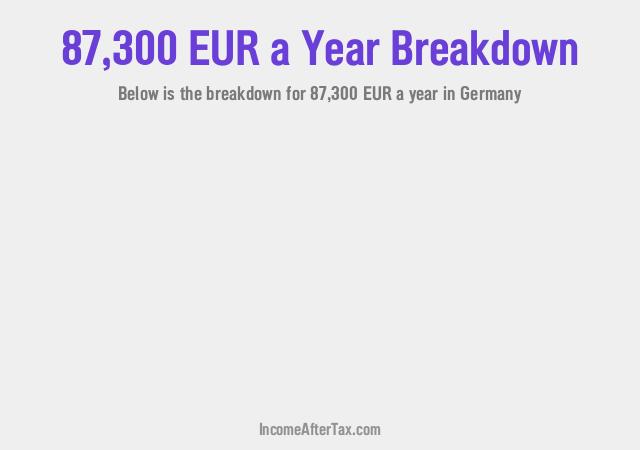 €87,300 a Year After Tax in Germany Breakdown