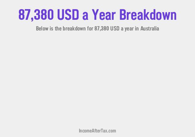 How much is $87,380 a Year After Tax in Australia?