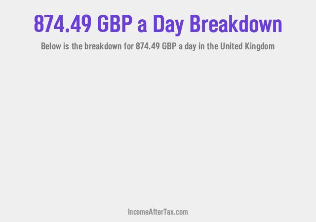 How much is £874.49 a Day After Tax in the United Kingdom?