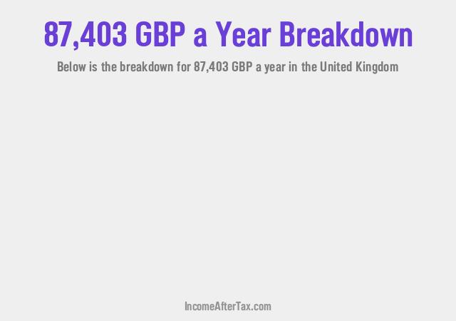 How much is £87,403 a Year After Tax in the United Kingdom?