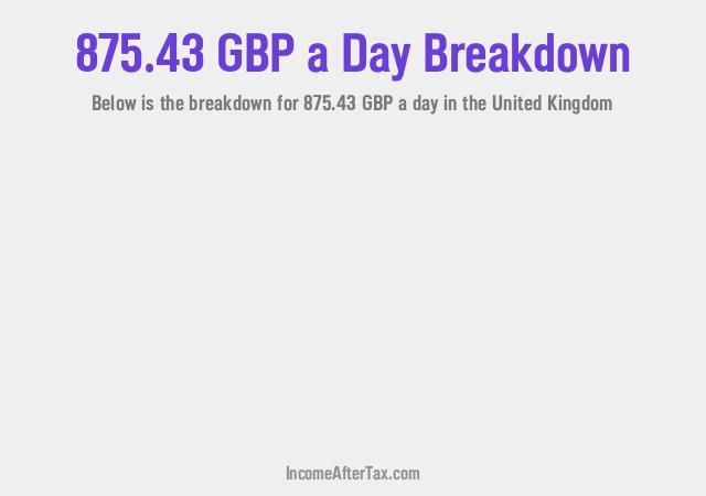 How much is £875.43 a Day After Tax in the United Kingdom?