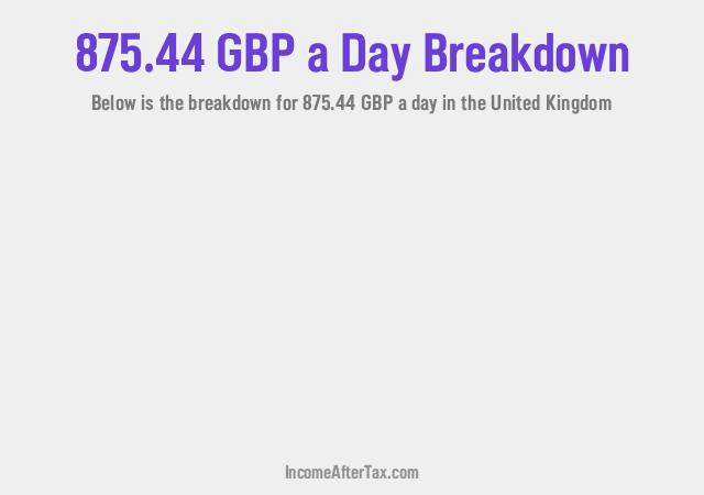 How much is £875.44 a Day After Tax in the United Kingdom?